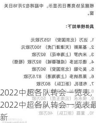 2022中超各队转会一览表,2022中超各队转会一览表最新