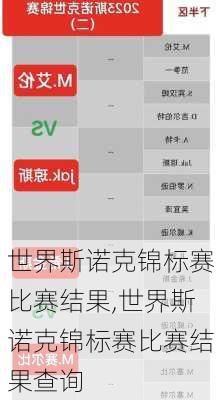 世界斯诺克锦标赛比赛结果,世界斯诺克锦标赛比赛结果查询