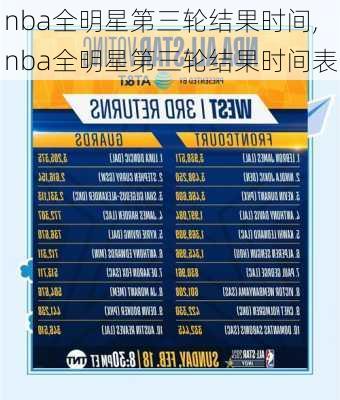 nba全明星第三轮结果时间,nba全明星第三轮结果时间表