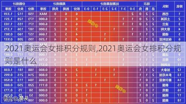 2021奥运会女排积分规则,2021奥运会女排积分规则是什么