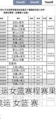 奥运女篮赛程赛果,奥运 女篮 赛程