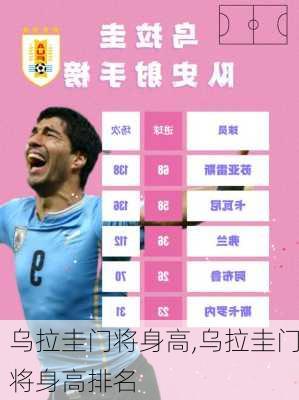 乌拉圭门将身高,乌拉圭门将身高排名