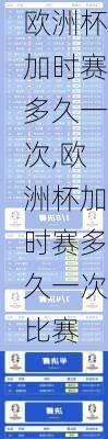 欧洲杯加时赛多久一次,欧洲杯加时赛多久一次比赛