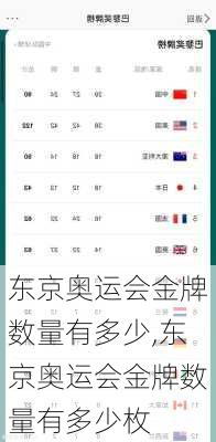 东京奥运会金牌数量有多少,东京奥运会金牌数量有多少枚