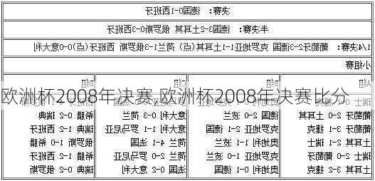 欧洲杯2008年决赛,欧洲杯2008年决赛比分