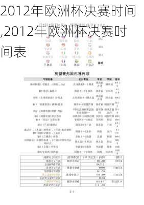 2012年欧洲杯决赛时间,2012年欧洲杯决赛时间表