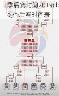 季后赛时间2019cba,季后赛时间表
