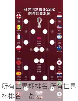 所有世界杯排名,所有世界杯排名一览表