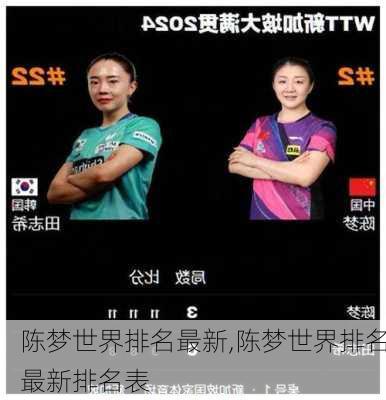 陈梦世界排名最新,陈梦世界排名最新排名表