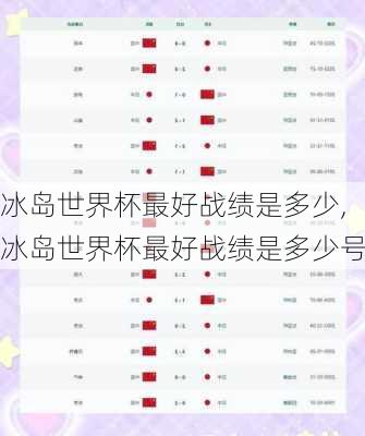 冰岛世界杯最好战绩是多少,冰岛世界杯最好战绩是多少号