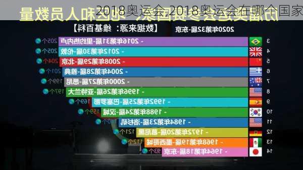 2018奥运会,2018奥运会在哪个国家