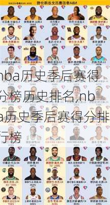 nba历史季后赛得分榜历史排名,nba历史季后赛得分排行榜