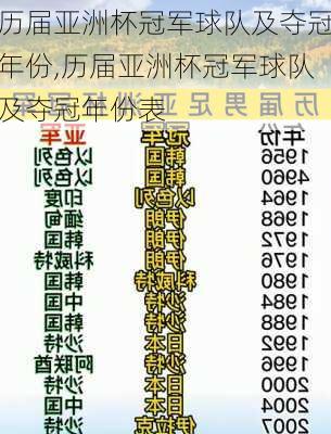 历届亚洲杯冠军球队及夺冠年份,历届亚洲杯冠军球队及夺冠年份表