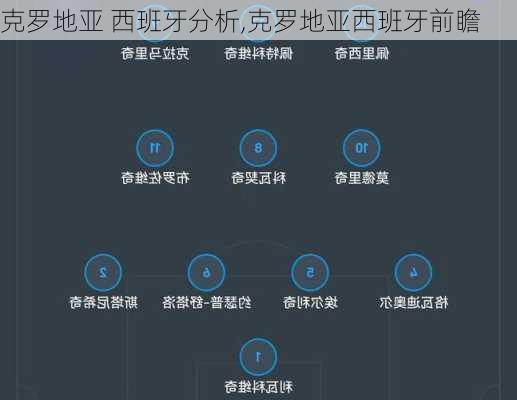 克罗地亚 西班牙分析,克罗地亚西班牙前瞻