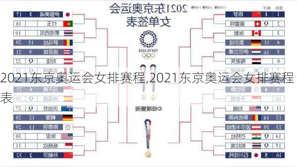 2021东京奥运会女排赛程,2021东京奥运会女排赛程表