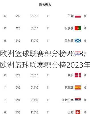 欧洲篮球联赛积分榜2023,欧洲篮球联赛积分榜2023年