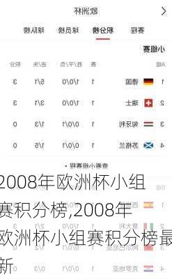 2008年欧洲杯小组赛积分榜,2008年欧洲杯小组赛积分榜最新