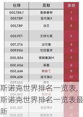 斯诺克世界排名一览表,斯诺克世界排名一览表最新