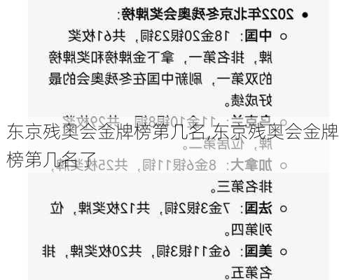 东京残奥会金牌榜第几名,东京残奥会金牌榜第几名了