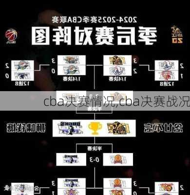 cba决赛情况,cba决赛战况