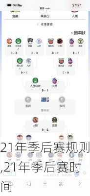 21年季后赛规则,21年季后赛时间