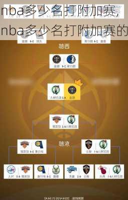 nba多少名打附加赛,nba多少名打附加赛的