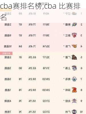 cba赛排名榜,cba 比赛排名