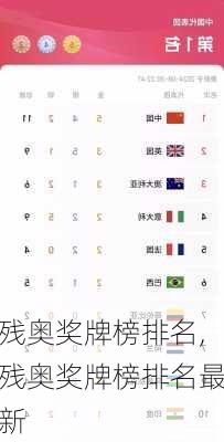 残奥奖牌榜排名,残奥奖牌榜排名最新
