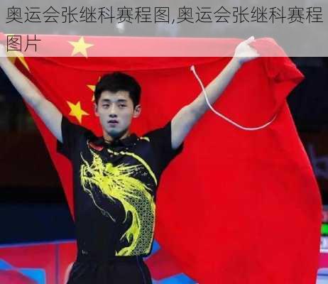 奥运会张继科赛程图,奥运会张继科赛程图片