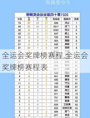 全运会奖牌榜赛程,全运会奖牌榜赛程表