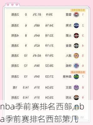 nba季前赛排名西部,nba季前赛排名西部第几
