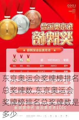 东京奥运会奖牌榜排名总奖牌数,东京奥运会奖牌榜排名总奖牌数是多少