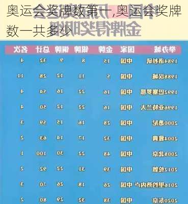 奥运会奖牌数第一,奥运会奖牌数一共多少
