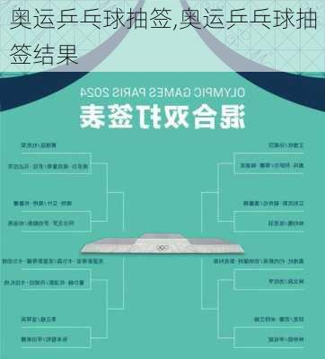 奥运乒乓球抽签,奥运乒乓球抽签结果
