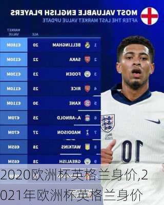 2020欧洲杯英格兰身价,2021年欧洲杯英格兰身价
