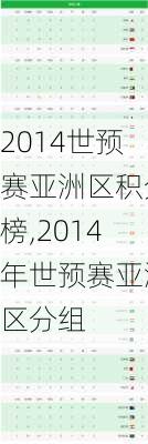 2014世预赛亚洲区积分榜,2014年世预赛亚洲区分组