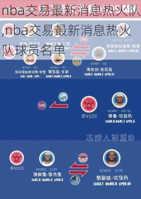 nba交易最新消息热火队,nba交易最新消息热火队球员名单