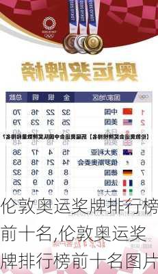 伦敦奥运奖牌排行榜前十名,伦敦奥运奖牌排行榜前十名图片