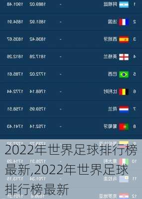2022年世界足球排行榜最新,2022年世界足球排行榜最新