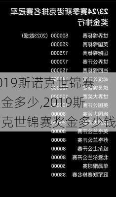 2019斯诺克世锦赛奖金多少,2019斯诺克世锦赛奖金多少钱