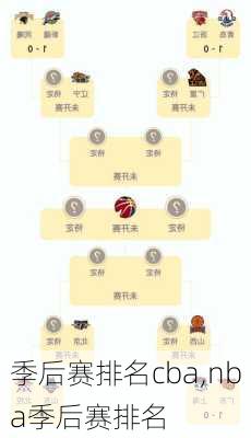 季后赛排名cba,nba季后赛排名