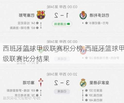 西班牙篮球甲级联赛积分榜,西班牙篮球甲级联赛比分结果