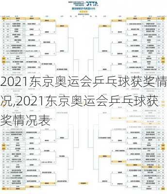 2021东京奥运会乒乓球获奖情况,2021东京奥运会乒乓球获奖情况表