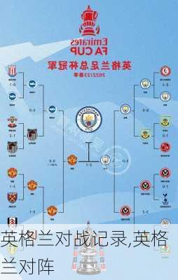 英格兰对战记录,英格兰对阵