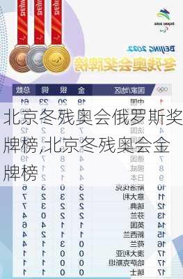北京冬残奥会俄罗斯奖牌榜,北京冬残奥会金牌榜