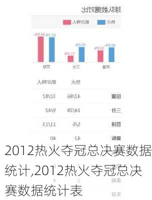 2012热火夺冠总决赛数据统计,2012热火夺冠总决赛数据统计表