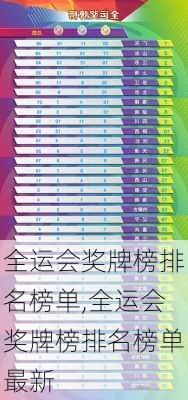 全运会奖牌榜排名榜单,全运会奖牌榜排名榜单最新