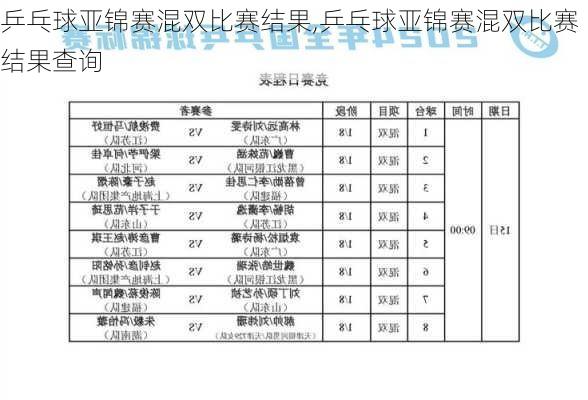 乒乓球亚锦赛混双比赛结果,乒乓球亚锦赛混双比赛结果查询