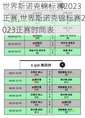 世界斯诺克锦标赛2023正赛,世界斯诺克锦标赛2023正赛时间表