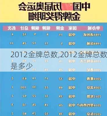 2012金牌总数,2012金牌总数是多少